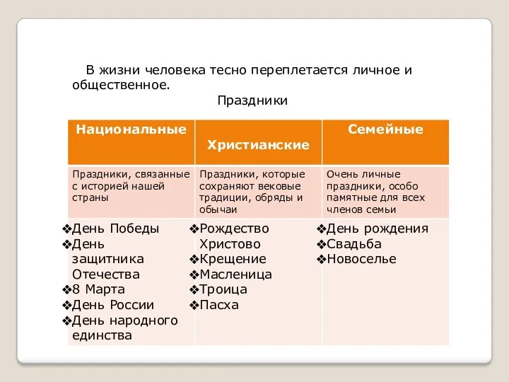 В жизни человека тесно переплетается личное и общественное. Праздники