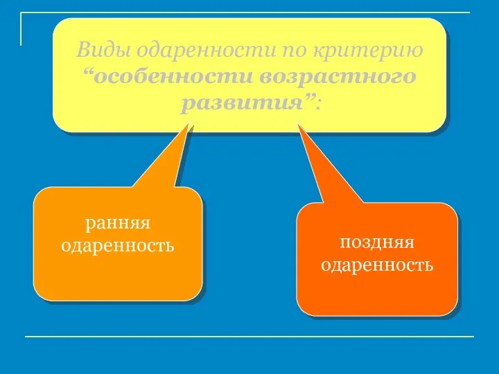 Виды одаренности по критерию “особенности возрастного развития”: поздняя одаренность ранняя одаренность