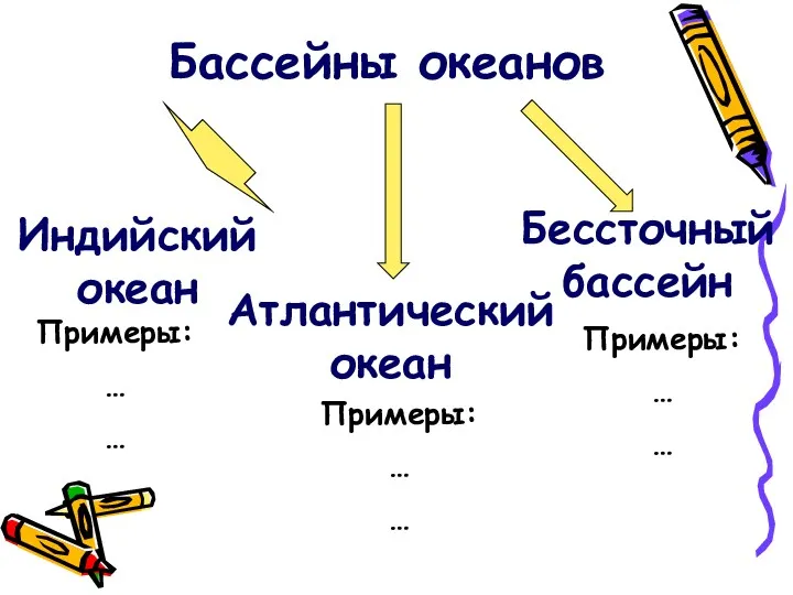 Бассейны океанов Индийский океан Атлантический океан Бессточный бассейн Примеры: …