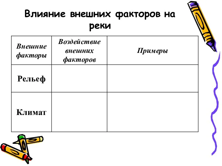 Влияние внешних факторов на реки