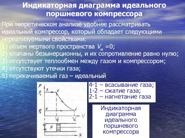 Индикаторная диаграмма идеального поршневого компрессора При теоретическом анализе удобнее рассматривать