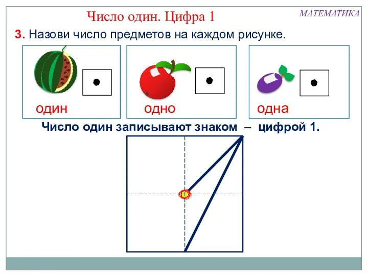 3. Назови число предметов на каждом рисунке. один одно одна