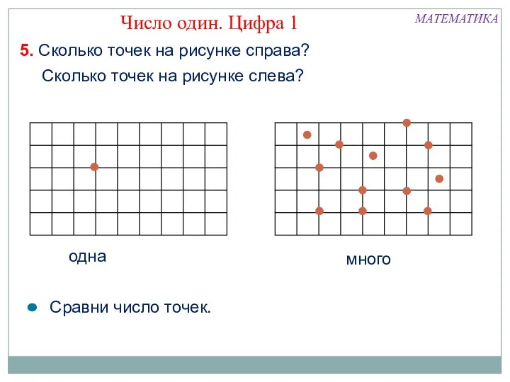 Сколько точек на рисунке слева? МАТЕМАТИКА Число один. Цифра 1