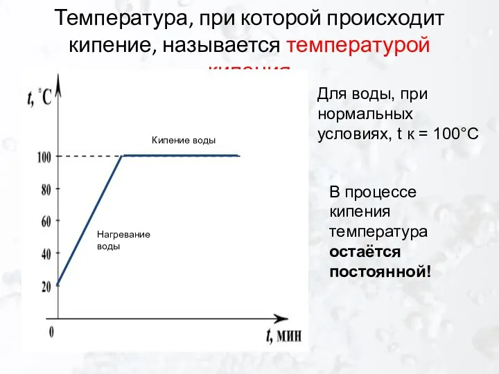 Температура, при которой происходит кипение, называется температурой кипения Нагревание воды