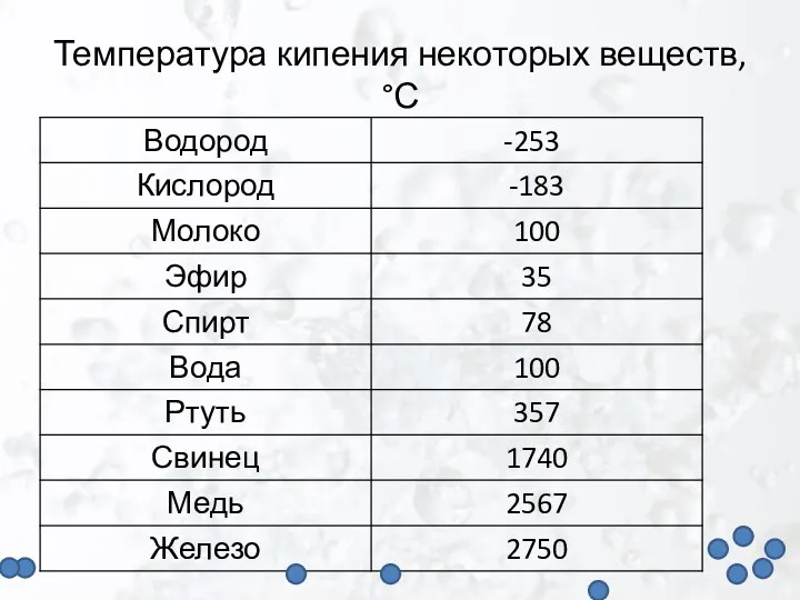 Температура кипения некоторых веществ, °С