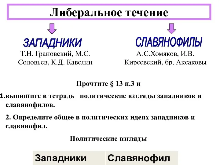 Либеральное течение Т.Н. Грановский, М.С.Соловьев, К.Д. Кавелин А.С.Хомяков, И.В. Киреевский,