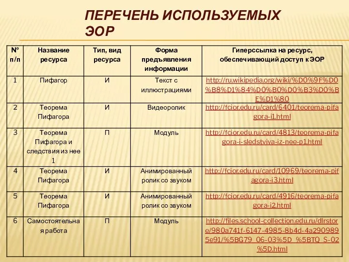 ПЕРЕЧЕНЬ ИСПОЛЬЗУЕМЫХ ЭОР