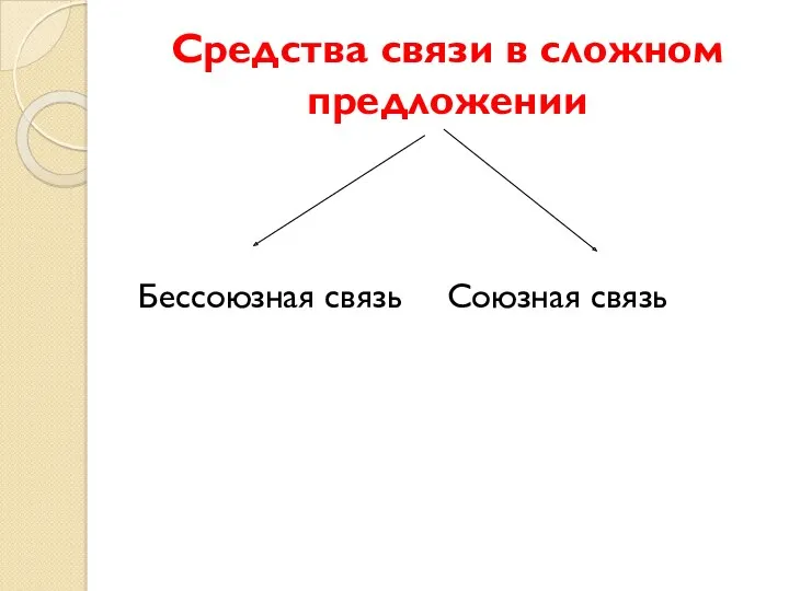 Средства связи в сложном предложении Бессоюзная связь Союзная связь