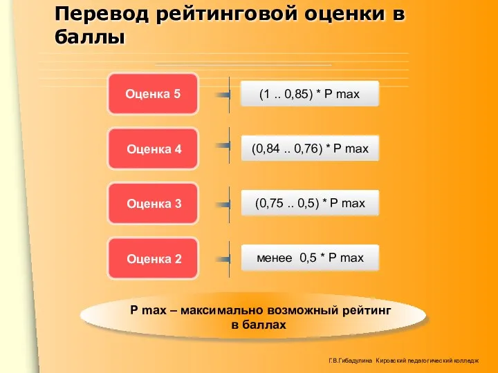 Перевод рейтинговой оценки в баллы P max – максимально возможный рейтинг в баллах