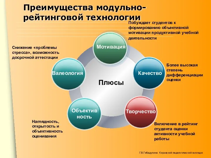 Преимущества модульно-рейтинговой технологии Плюсы Побуждает студентов к формированию объективной мотивации