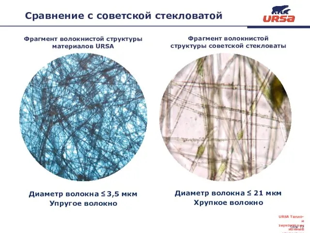 Фрагмент волокнистой структуры советской стекловаты Диаметр волокна ≤ 3,5 мкм