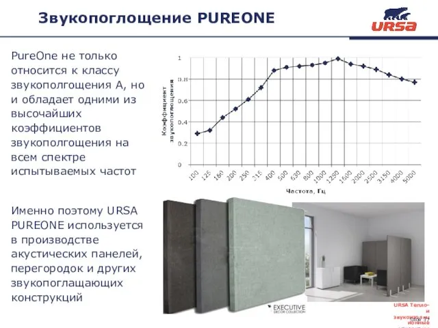 Звукопоглощение PUREONE PureOne не только относится к классу звукополгощения А,