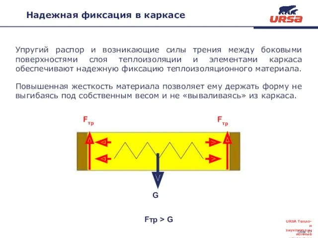 Упругий распор и возникающие силы трения между боковыми поверхностями слоя