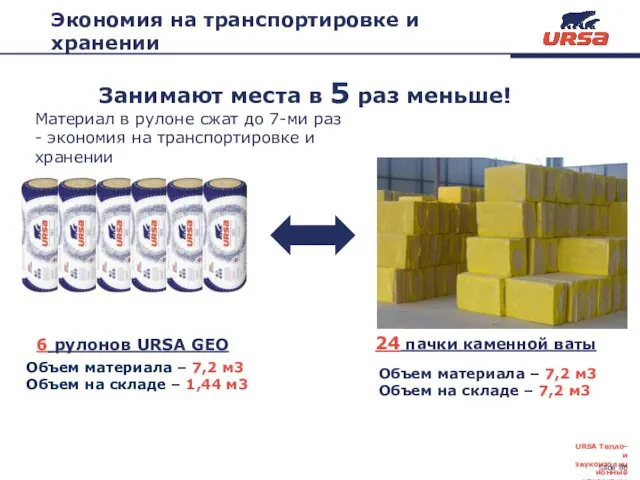 Экономия на транспортировке и хранении Объем материала – 7,2 м3