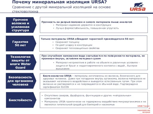 Прочность на разрыв волокон и самого материала выше аналогов Материал