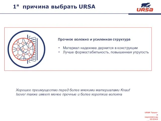 Прочное волокно и усиленная структура Материал надежнее держится в конструкции