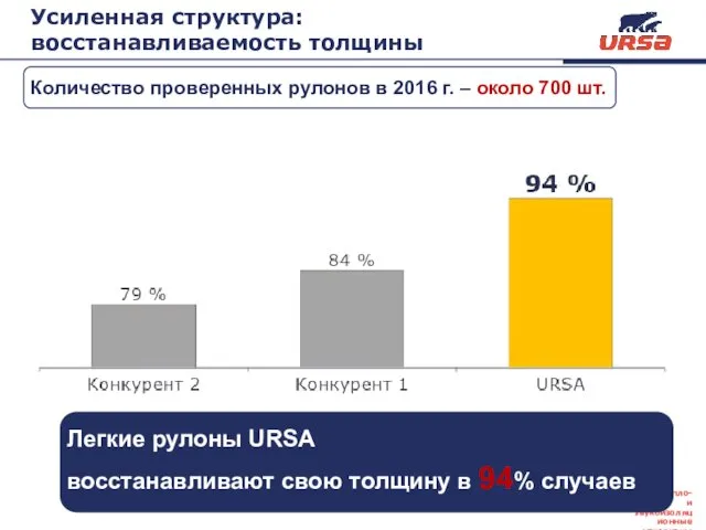 Усиленная структура: восстанавливаемость толщины