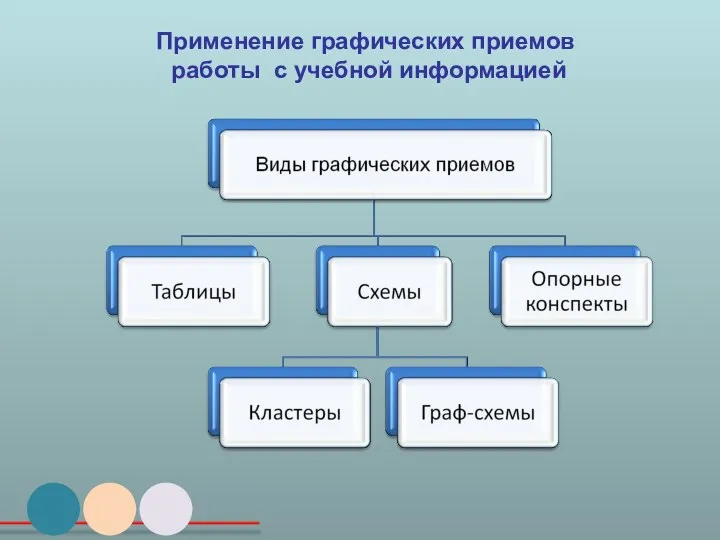 Применение графических приемов работы с учебной информацией