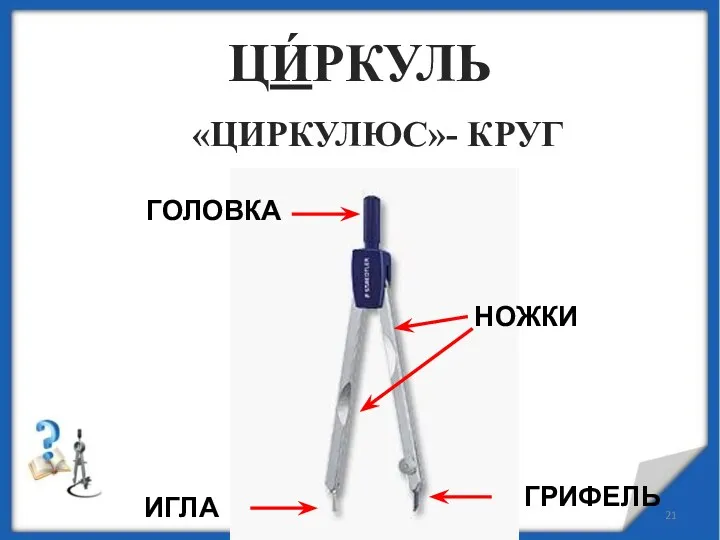 Ци́ркуль «циркулюс»- круг ГОЛОВКА НОЖКИ ГРИФЕЛЬ ИГЛА