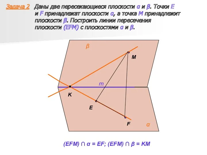 Задача 2 Даны две пересекающиеся плоскости α и β. Точки E и F