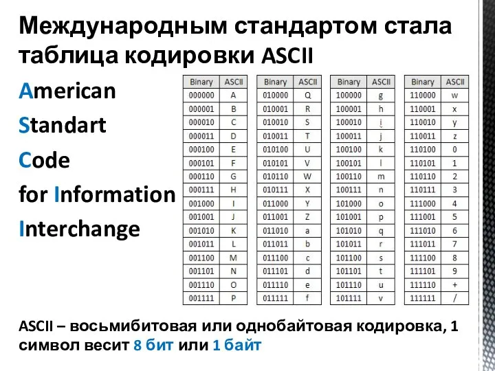 Международным стандартом стала таблица кодировки ASCII American Standart Code for
