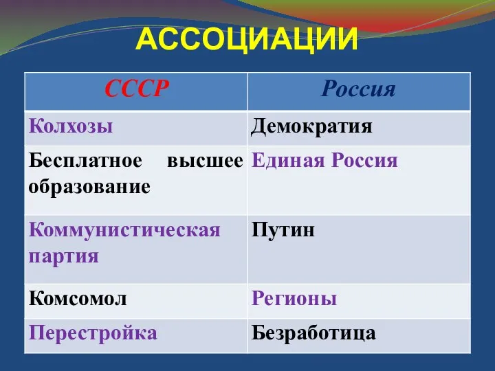 АССОЦИАЦИИ