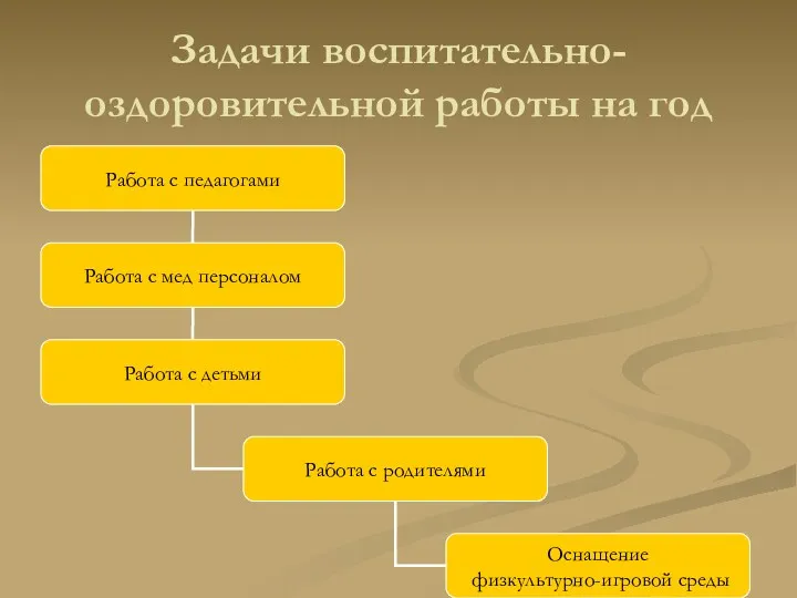 Задачи воспитательно-оздоровительной работы на год