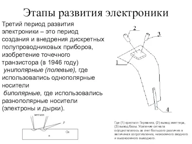 Этапы развития электроники Третий период развития электроники – это период