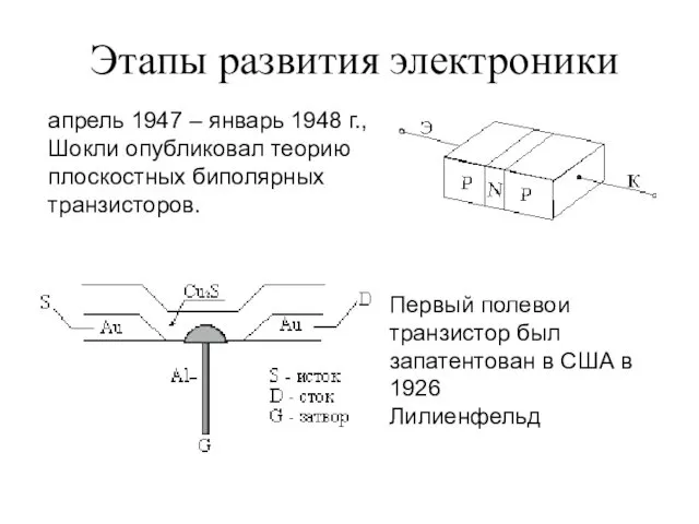 апрель 1947 – январь 1948 г., Шокли опубликовал теорию плоскостных