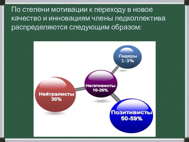 По степени мотивации к переходу в новое качество и инновациям члены педколлектива распределяются следующим образом: