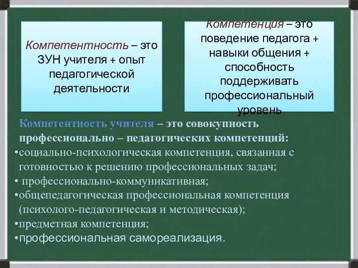 Компетентность – это ЗУН учителя + опыт педагогической деятельности Компетенция