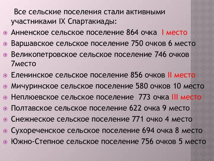 Все сельские поселения стали активными участниками IХ Спартакиады: Анненское сельское поселение 864 очка