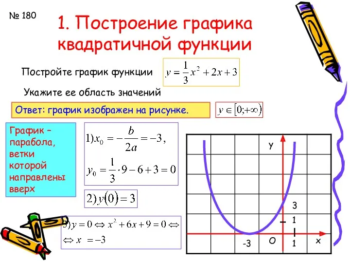 1. Построение графика квадратичной функции № 180 Постройте график функции Укажите ее область