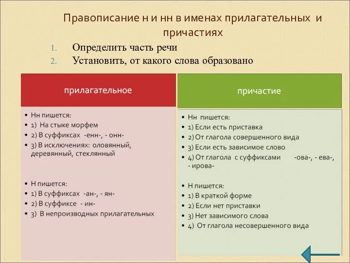 Правописание н и нн в именах прилагательных и причастиях Определить