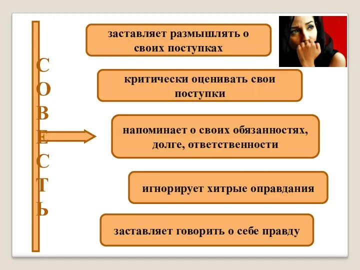 заставляет размышлять о своих поступках критически оценивать свои поступки напоминает