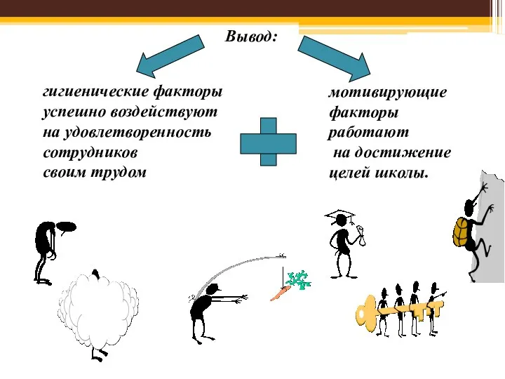 Вывод: мотивирующие факторы работают на достижение целей школы. гигиенические факторы успешно воздействуют на