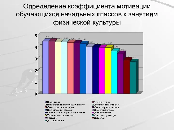 Определение коэффициента мотивации обучающихся начальных классов к занятиям физической культуры