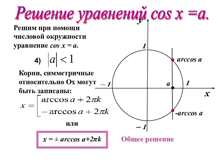 Решим при помощи числовой окружности уравнение cos х = a.