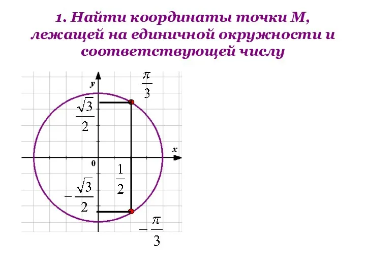 1. Найти координаты точки М, лежащей на единичной окружности и соответствующей числу