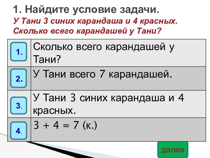 1. Найдите условие задачи. У Тани 3 синих карандаша и