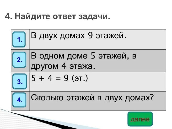 4. Найдите ответ задачи. далее 3. 2. 1. 4.