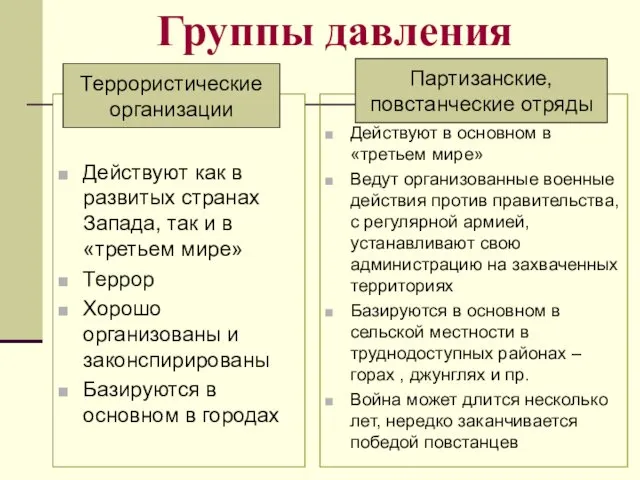 Группы давления Действуют как в развитых странах Запада, так и