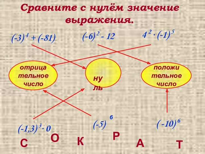 Сравните с нулём значение выражения. отрицательное число положительное число нуль (-6) 2 -