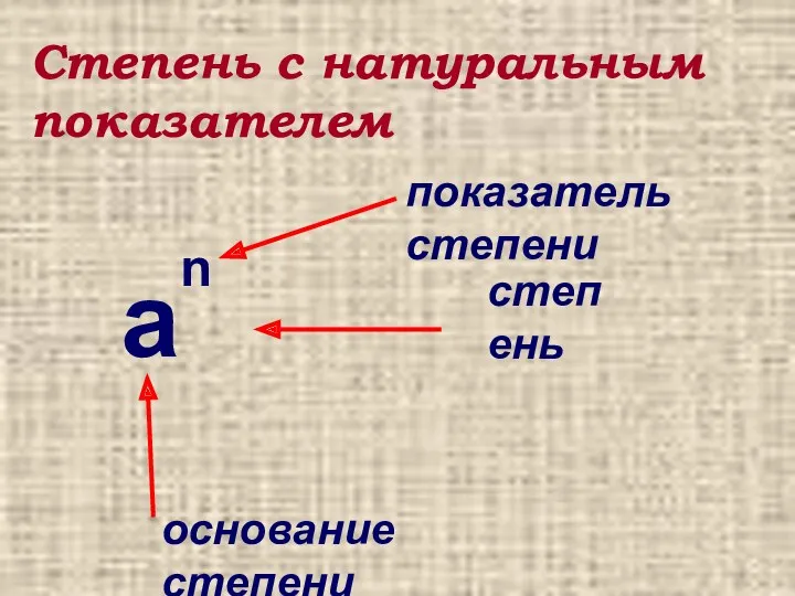 Степень с натуральным показателем основание степени показатель степени а n степень