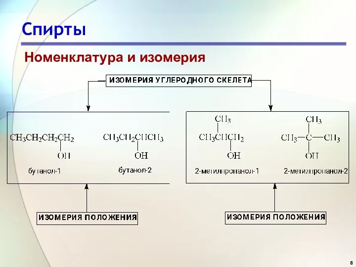 Спирты Номенклатура и изомерия