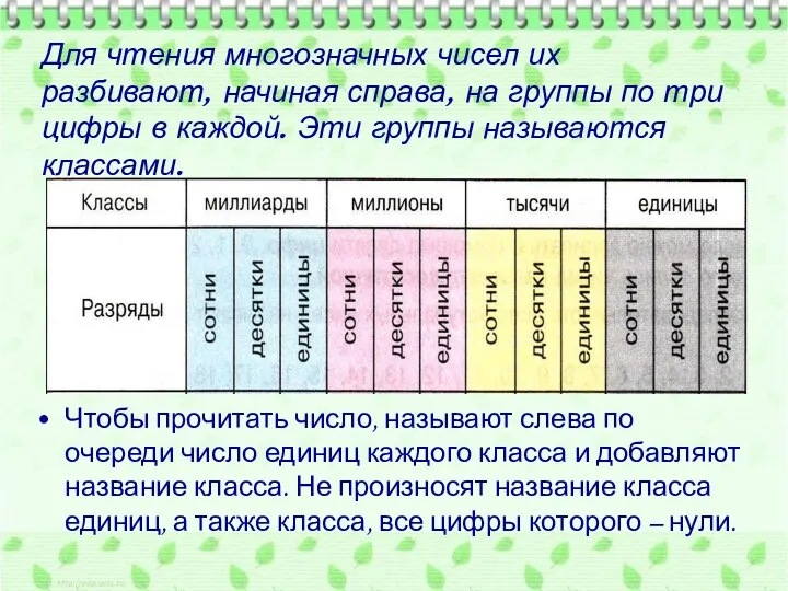 Для чтения многозначных чисел их разбивают, начиная справа, на группы