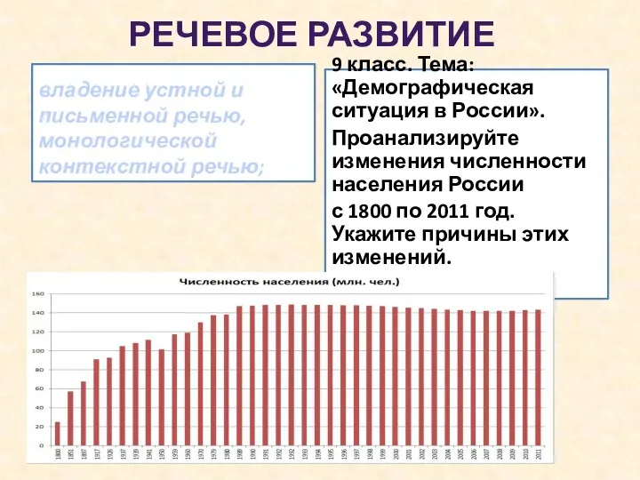 Речевое развитие владение устной и письменной речью, монологической контекстной речью;