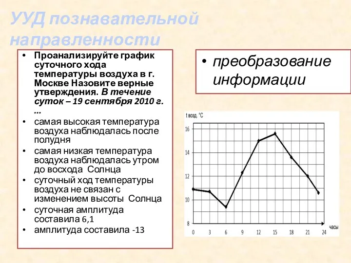 УУД познавательной направленности Проанализируйте график суточного хода температуры воздуха в г. Москве Назовите