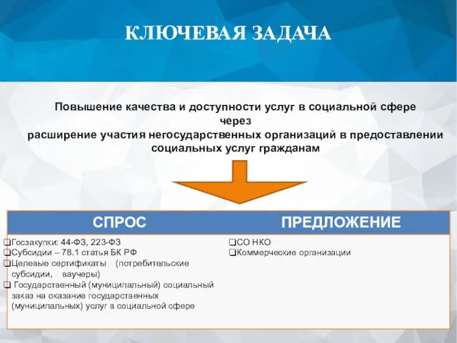 КЛЮЧЕВАЯ ЗАДАЧА Повышение качества и доступности услуг в социальной сфере