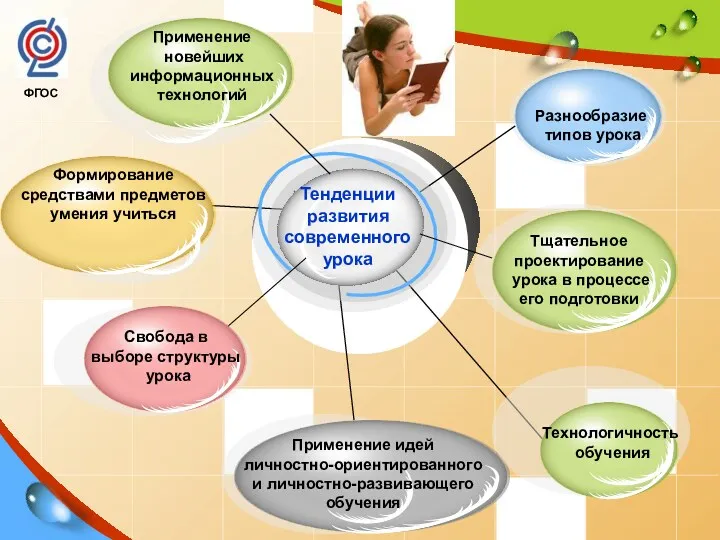 Применение новейших информационных технологий Формирование средствами предметов умения учиться Применение